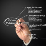 The board that reads estate planning The board that reads estate planning